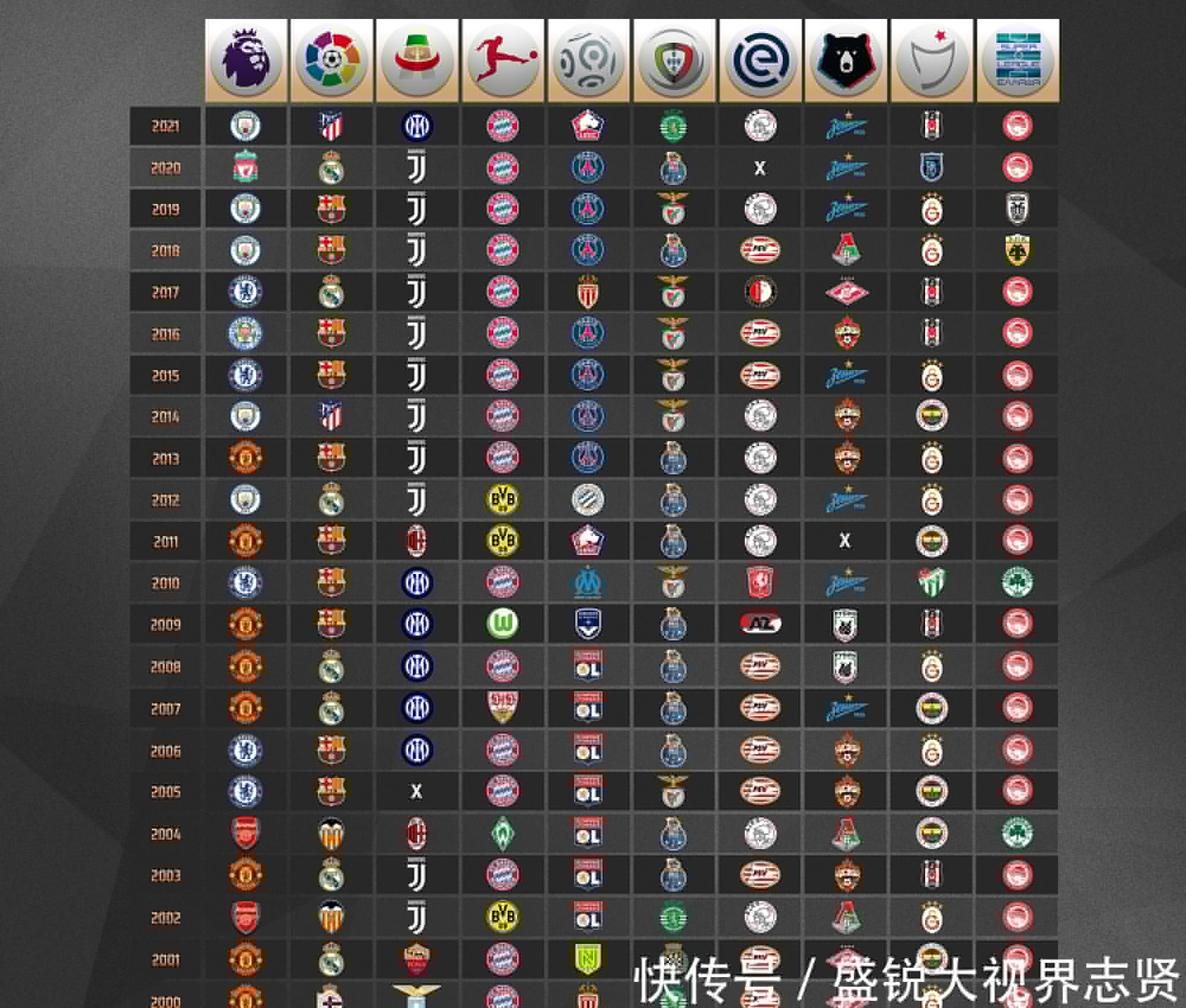 已不止一次
